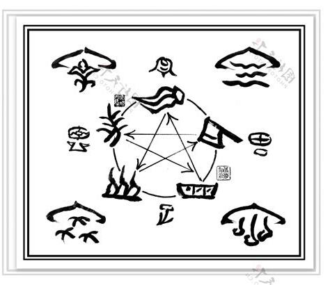 文字 五行